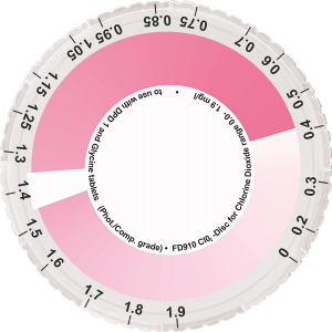 FD910 二氧化氯檢測組 Disc for Chlorine Dioxide - 專業水質分析工具