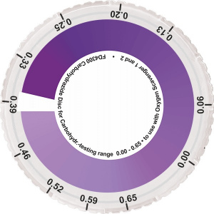 FD4300 碳醯肼檢測組 Disc for  Carbohydrazide - 專業水質分析